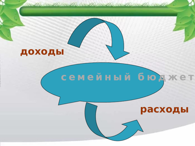 доходы семейный бюджет расходы 