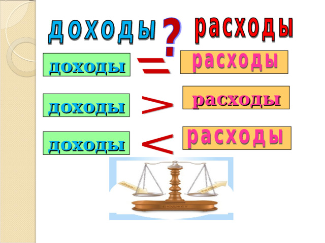 доходы расходы доходы доходы  