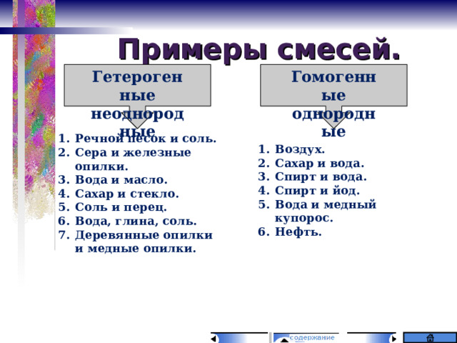 Примеры смесей. Гетерогенные неоднородные Гомогенные однородные Речной песок и соль. Сера и железные опилки. Вода и масло. Сахар и стекло. Соль и перец. Вода, глина, соль. Деревянные опилки и медные опилки. Воздух. Сахар и вода. Спирт и вода. Спирт и йод. Вода и медный купорос. Нефть. 