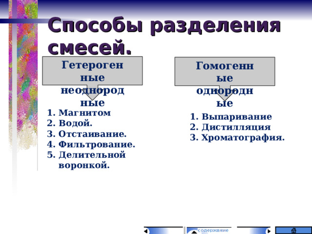 Способы разделения смесей. Гетерогенные неоднородные Гомогенные однородные Магнитом Водой. Отстаивание. Фильтрование. Делительной воронкой.  Выпаривание Дистилляция Хроматография.  