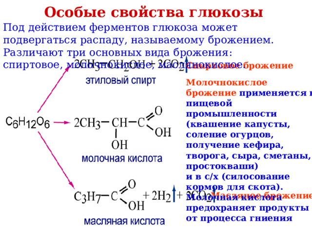 Особые свойства глюкозы Под действием ферментов глюкоза может подвергаться распаду, называемому брожением. Различают  три основных вида брожения: спиртовое, молочнокислое, маслянокислое. Спиртовое брожение Молочнокислое брожение применяется в пищевой промышленности (квашение капусты, соление огурцов, получение кефира, творога, сыра, сметаны, простокваши) и в с/х (силосование кормов для скота). Молочная кислота предохраняет продукты от процесса гниения Масляное брожение 
