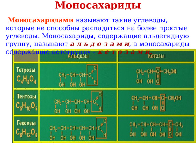 Моносахариды    Моносахаридами называют такие углеводы, которые не способны распадаться на более простые углеводы. Моносахариды, содержащие альдегидную группу, называют а л ь д о з а м и , а моносахариды содержащие кетогруппу - к е т о з а м и.     