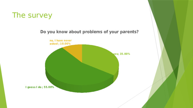 The survey 