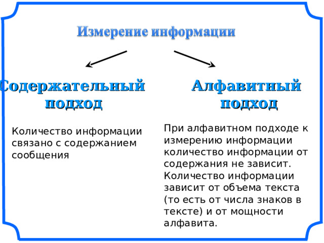 Содержательный подход Алфавитный подход При алфавитном подходе к измерению информации количество информации от содержания не зависит. Количество информации зависит от объема текста (то есть от числа знаков в тексте) и от мощности алфавита. Количество информации связано с содержанием сообщения 