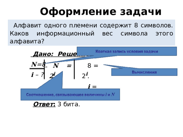 Оформление задачи Алфавит одного племени содержит 8 символов. Каков информационный вес символа этого алфавита?  Дано: Решение:  N =8  i  – ?  8 = 2 i .  i = 3. N = 2 i Ответ : 3 бита. 