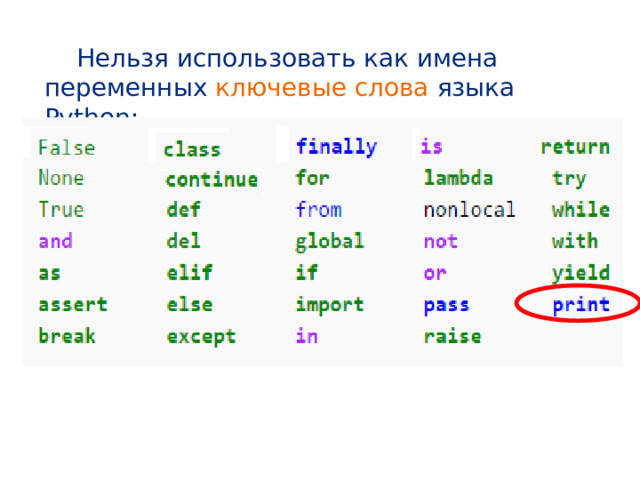 Нельзя использовать как имена переменных ключевые слова языка Python: 