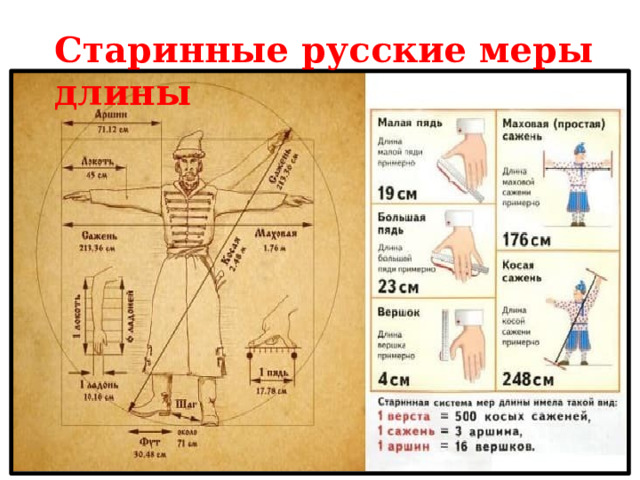 Старинные русские меры длины Старинные русские меры длины  