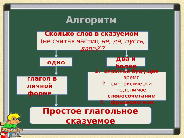 Алгоритм Сколько слов в сказуемом (не считая частиц не, да, пусть, давай )? одно два и более сложное будущее время синтаксически неделимое словосочетание  фразеологизм глагол в личной форме Простое глагольное сказуемое 