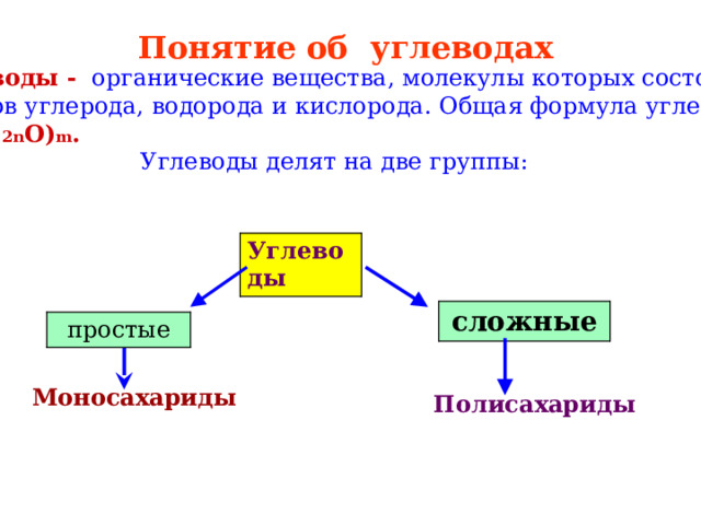 Понятие об углеводах    Углеводы -  органические вещества, молекулы которых состоят из  атомов углерода, водорода и кислорода. Общая формула углеводов - C n (H 2n O) m .   Углеводы делят на две группы: Углеводы сложные простые Моносахариды Полисахариды 
