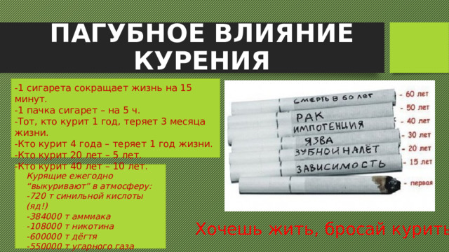 ПАГУБНОЕ ВЛИЯНИЕ КУРЕНИЯ -1 сигарета сокращает жизнь на 15 минут. -1 пачка сигарет – на 5 ч. -Тот, кто курит 1 год, теряет 3 месяца жизни. -Кто курит 4 года – теряет 1 год жизни. -Кто курит 20 лет – 5 лет. -Кто курит 40 лет – 10 лет. Курящие ежегодно “выкуривают” в атмосферу: -720 т синильной кислоты (яд!) -384000 т аммиака -108000 т никотина -600000 т дёгтя -550000 т угарного газа Хочешь жить, бросай курить! 