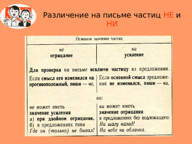 Различение на письме частиц НЕ и НИ