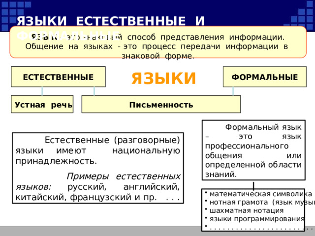 ЯЗЫКИ ЕСТЕСТВЕННЫЕ И ФОРМАЛЬНЫЕ ЯЗЫК – это знаковый способ представления информации. Общение на языках - это процесс передачи информации в знаковой форме. ЕСТЕСТВЕННЫЕ ФОРМАЛЬНЫЕ ЯЗЫКИ Устная речь Письменность  Формальный язык – это язык профессионального общения или определенной области знаний.  Естественные (разговорные) языки имеют национальную принадлежность.  Примеры естественных языков: русский, английский, китайский, французский и пр. . . .  математическая символика  нотная грамота (язык музыки)  шахматная нотация  языки программирования  . . . . . . . . . . . . . . . . . . . . . . . . . . . . 26 