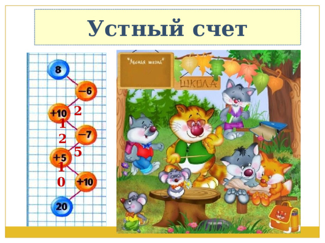 Устный счет 2 12 5 10 