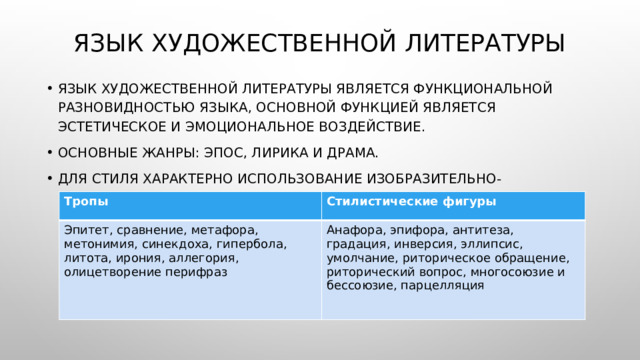 Язык художественной литературы Язык художественной литературы является функциональной разновидностью языка, основной функцией является эстетическое и эмоциональное воздействие. Основные жанры: эпос, лирика и драма. Для стиля характерно использование изобразительно-выразительных средств. Тропы Эпитет, сравнение, метафора, метонимия, синекдоха, гипербола, литота, ирония, аллегория, олицетворение перифраз Стилистические фигуры Анафора, эпифора, антитеза, градация, инверсия, эллипсис, умолчание, риторическое обращение, риторический вопрос, многосоюзие и бессоюзие, парцелляция 