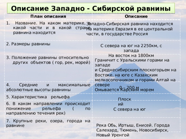 Описание Западно - Сибирской равнины План описания Описание 1. Название. На каком материке, в какой части и в какой стране равнина находится 2. Размеры равнины 3. Положение равнины относительно других объектов ( гор, рек, морей) 4. Средние и максимальные абсолютные высоты равнины 5. Характеристика рельефа 6. В каком направлении происходит понижение рельефа ( по направлению течения рек) 7. Крупные реки, озера, города на равнине Западно-Сибирская равнина находится На материке Евразия в ее центральной части, в государстве Россия С севера на юг на 2250км, с запада На восток на 1800км Граничит с Уральскими горами на западе и Среднесибирским плоскогорьем на Востоке, на юге с Казахским мелкосопочником и горами Алтай на севере Омывается Карским морем 0 – 200 м Плоский С севера на юг Река Обь, Иртыш, Енисей. Города Салехард, Тюмень, Новосибирск, Новый Уренгой  