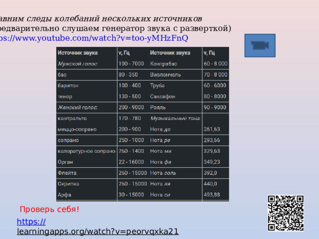 Сравним следы колебаний нескольких источников (Предварительно слушаем генератор звука с разверткой) https://www.youtube.com/watch?v=too-yMHzFnQ  Проверь себя! https:// learningapps.org/watch?v=peorvqxka21  