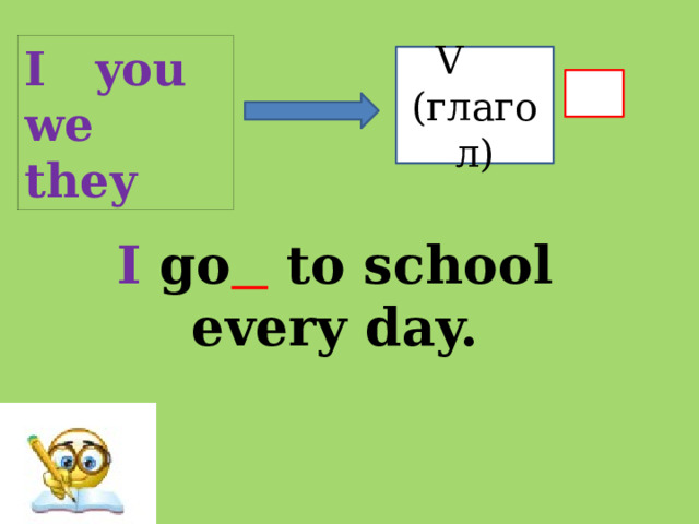 I you we they V (глагол) I go  to school every day. 