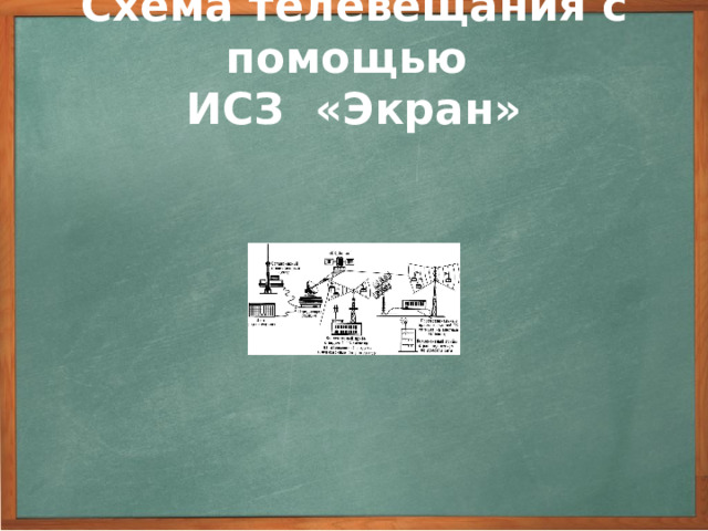 Схема телевещания с помощью  ИСЗ «Экран» 26 октября 1976 года в Советском Союзе был осуществлен запуск нового спутника телевизионного вещания «Экран» с бортовой ретрансляционной аппаратурой, обеспечивающей передачу цветных или черно-белых программ Центрального телевидения на сеть приемных устройств коллективного пользования, расположенных в населенных пунктах Сибири и Крайнего Севера 3