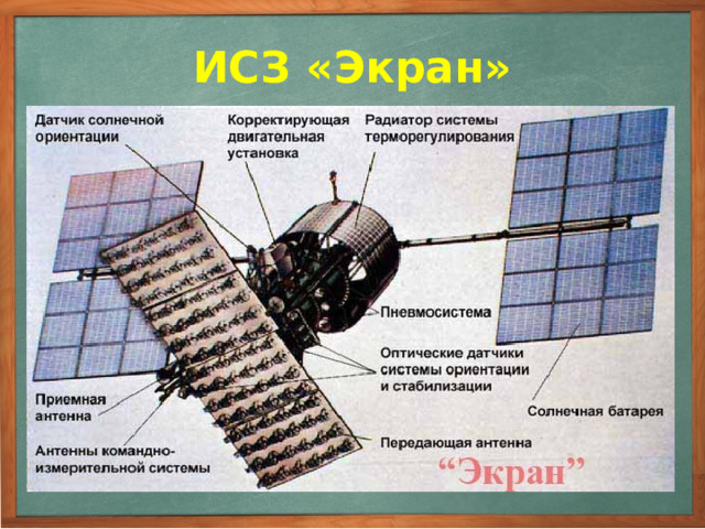 ИСЗ «Экран»