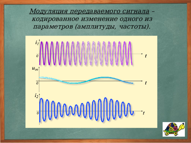 Микрофон - устройство, преобразующее звуковые колебания в электромагнитные