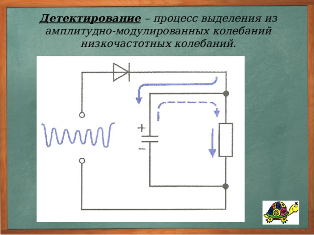 Резонирующий контур - устройство, служащее для выделения волн нужной частоты