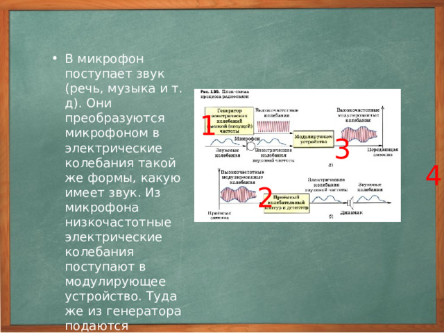 Электромагнитные волны в быту. Передачу и приём информации с помощью электромагнитных волн называют радиосвязью . Её используют для осуществления радиотелефонной связи, передачи телеграмм, факсов, телевидения и т.д.