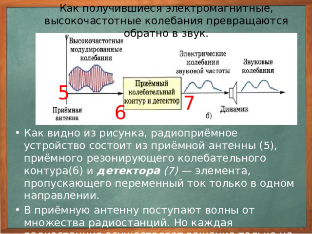 Под воздействием высокочастотных модулированных колебаний в передающей антенне (4) возникает переменный ток высокой частоты. Этот ток порождает в пространстве вокруг антенны электромагнитное поле, которое распространяется в пространстве в виде электромагнитных волн и достигает антенн радиоприёмных устройств.