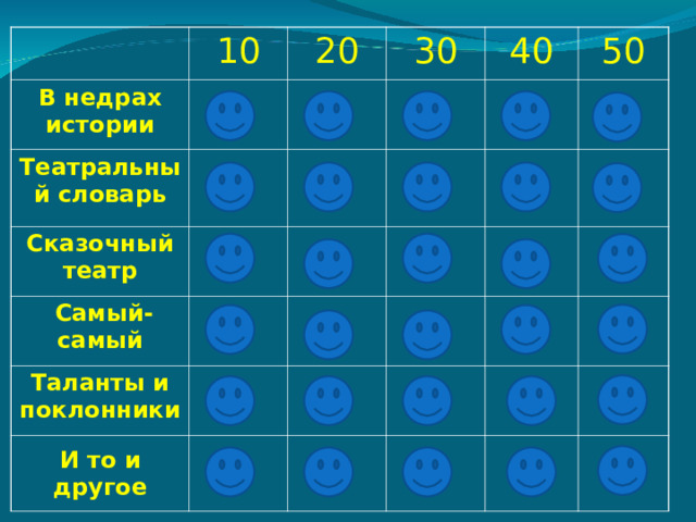 10 В недрах истории 20 Театральный словарь 30 Сказочный театр 40  Самый-самый 50 Таланты и поклонники И то и другое 
