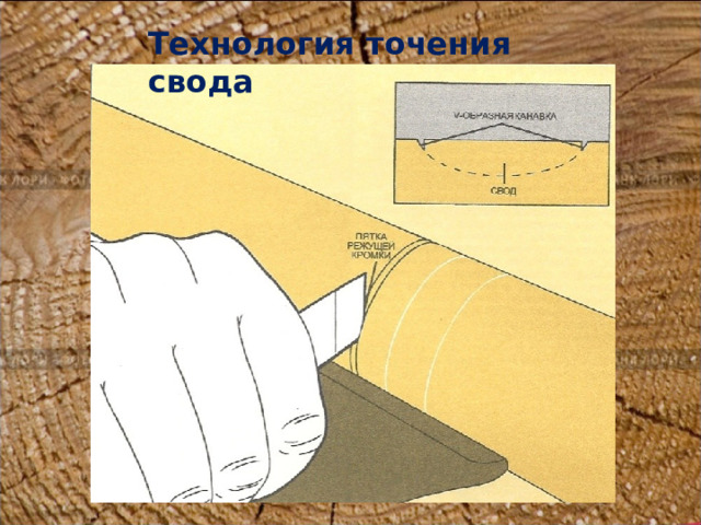 Технология точения свода 