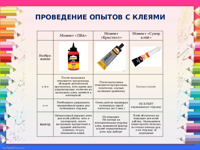 ПРОВЕДЕНИЕ ОПЫТОВ С КЛЕЯМИ Изобра-жение Момент «ПВА» «+» Момент «Кристалл» Момент «Супер клей» После высыхания становится прозрачным, обладает достаточной прочностью, есть время для корректировки частичек до высыхания клея, имеется в мастерской «-» вывод После высыхания становится прозрачным, эластичен, хорошо склеивает древесину Необходимо удерживать определённое время для склеивания стружки Оптимальный вариант клея для моей работы: есть в мастерской, после высыхания прозрачный и придаёт жёсткость изделию, от рук отмывается водой.  Очень долгая процедура склеивания одной частички (до 5 мин.) Быстро сохнет Не подходит. Не смотря на положительные стороны клея, временной фактор играет отрицательную роль при выборе. НЕ КЛЕИТ карандашную стружку Клей абсолютно не подходит для моей работы. Оказывается клеит просто отлично, но только пальцы рук, а не стружку от карандаша 