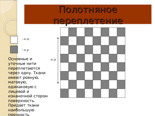 Полотняное переплетение  - н.о.  - н.у. Основные и уточные нити переплетаются через одну. Ткани имеют ровную, матовую, одинаковую с лицевой и изнаночной сторон поверхность. Придает ткани наибольшую прочность н.о. 
