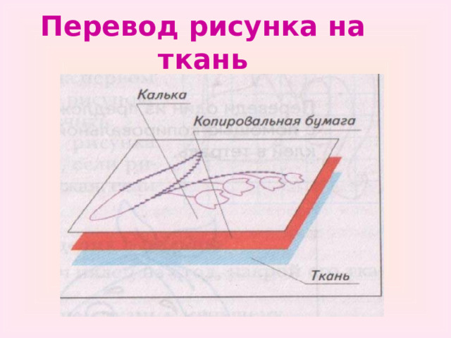 Перевод рисунка на ткань 