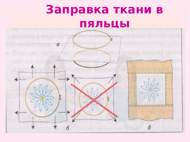 Заправка ткани в пяльцы 