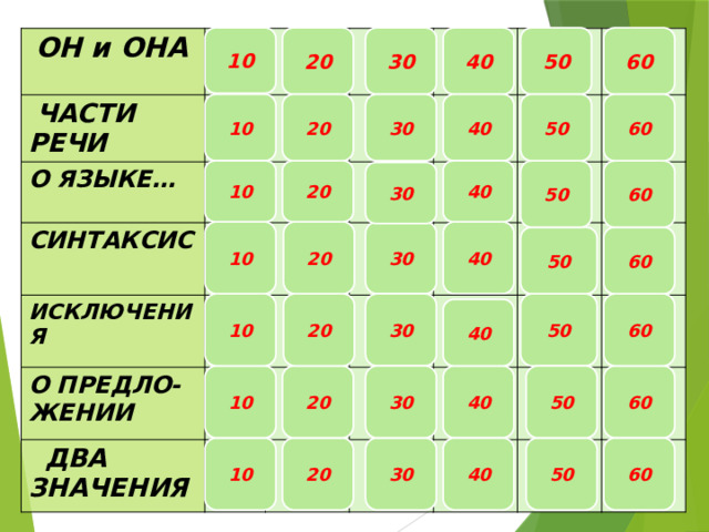 50 10 60 40 30 20  ОН и ОНА  ЧАСТИ РЕЧИ О ЯЗЫКЕ… СИНТАКСИС ИСКЛЮЧЕНИЯ О ПРЕДЛО-ЖЕНИИ  ДВА ЗНАЧЕНИЯ 20 10 30 40 60 50 40 60 50 10 20 30 40 20 30 10 50 60 60 10 20 30 50 40 60 30 50 20 40 10 10 20 50 60 30 40 