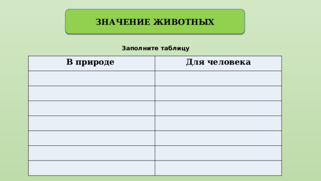 ЗНАЧЕНИЕ ЖИВОТНЫХ Заполните таблицу В природе Для человека 