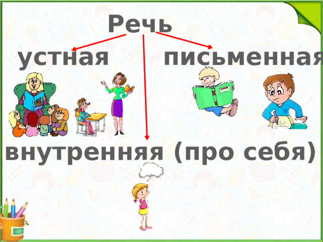 Речь устная письменная внутренняя (про себя) 
