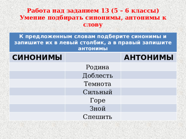 Работа над заданием 13 (5 – 6 классы)  Умение подбирать синонимы, антонимы к слову К предложенным словам подберите синонимы и запишите их в левый столбик, а в правый запишите антонимы СИНОНИМЫ Родина АНТОНИМЫ Доблесть Темнота Сильный Горе Зной Спешить 