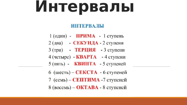 Интервалы 