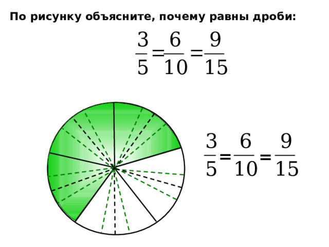 По рисунку объясните, почему равны дроби: =  = Математика 6 класс. Н.Я.Виленкин. №202 
