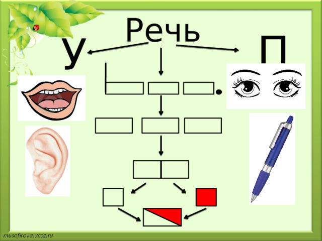 Речь П У 