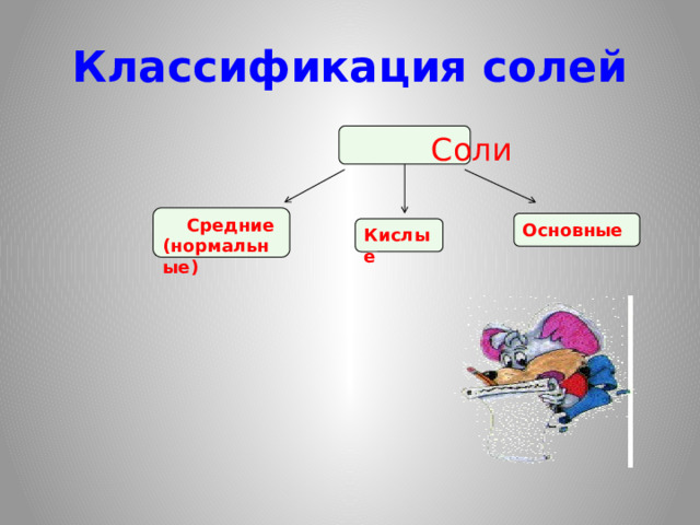 Классификация солей  Соли  Средние (нормальные) Основные Кислые 