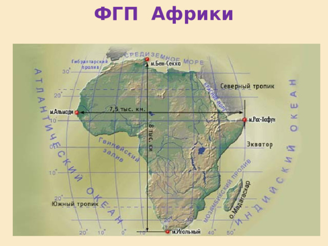 ФГП Африки 