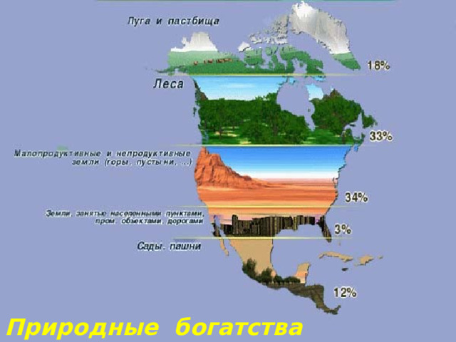 Природные богатства 