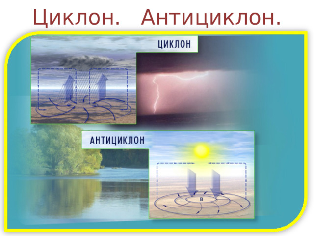 Циклон. Антициклон. 