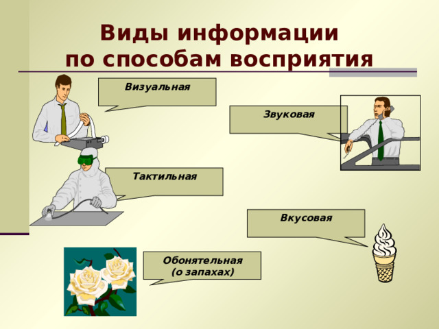 Виды информации по способам восприятия Визуальная Звуковая Тактильная Вкусовая Обонятельная (о запахах) 