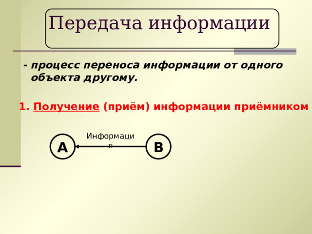 Передача информации  - процесс переноса информации от одного объекта другому. 1. Получение (приём) информации приёмником Информация А В 