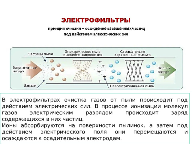 В электрофильтрах очистка газов от пыли происходит под действием электрических сил. В процессе ионизации молекул газов электрическим разрядом происходит заряд содержащихся в них частиц. Ионы абсорбируются на поверхности пылинок, а затем под действием электрического поля они перемещаются и осаждаются к осадительным электродам .  