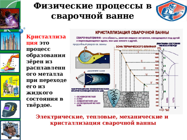 Физические процессы в сварочной ванне Кристаллизация это процесс образования зёрен из расплавленного металла при переходе его из жидкого состояния в твёрдое.  Электрические, тепловые, механические и кристаллизация сварочной ванны 