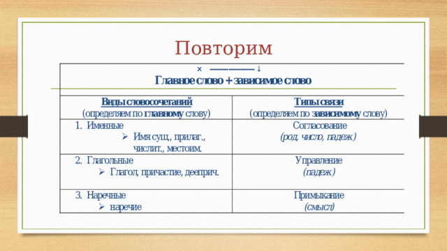 Повторим 