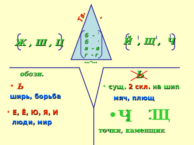 Зв. Гл. П р о в е р ь ! 16 20  б - п  в - ф  г - к  д - т  з - с  ж - ш   с   з   мороз  сбор ш  з  книжка  косьба  Х , Ц , Ч , Щ   Й , Л , М , Н , Р Звукопись: З вучал б улат,  карте чь ви з жала 